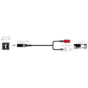 JVC�b�X�e���I�~�j�v���O�̃s���v���O(�~2)1.5m�bCN-201A