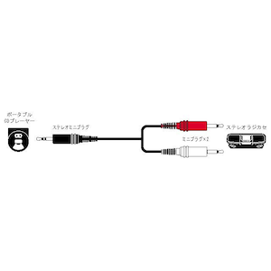 JVC｜ステレオミニプラグ⇔モノラルミニプラグ×2 (1.5m／抵抗入り)｜CN-205A