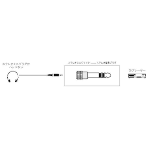 JVC�b�ϊ��v���O�y3.5mm�X�e���I�~�j�W���b�N��6.3mm�W���X�e���I�v���O�z�bAP-301HF