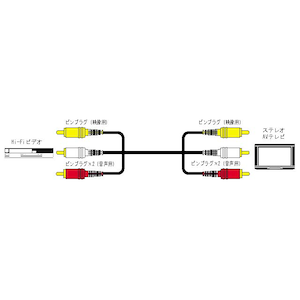 JVC｜映像／ステレオ音声ケーブル(2.0m)｜VX-18G