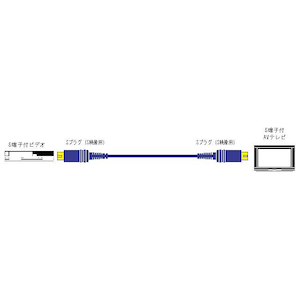 JVC�bS�[�q�f���P�[�u��(2.0m)�bVC-S120G