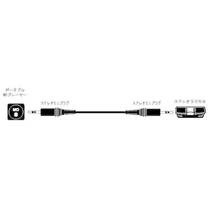 JVC�b�X�e���I�~�j�v���O�P�[�u��3.0m�bCN-2033A