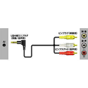 JVC｜映像／ステレオ音声ケーブル3m｜VX-ML30G