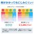 �v���X�b�����̋��S�����x�� 2�ʕt 100�����bME-552KT(45544)