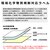 �v���X�b�����̃��x�� ���[�E�ē��p 4�ʕt 20�����bME-554(48603)
