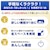 �u���U�[�bA4�v�����g�Ή� �C���N�W�F�b�g FAX�����@�i�R�[�h���X��b��2��j�bMFC-J742DWN