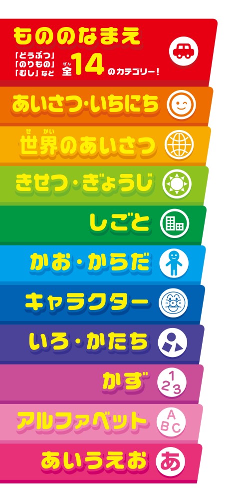 アンパンマン もっと知りたい！ことばずかんPremium ＆ ものしりずかん