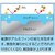 ���l�����H�Ɓb���n�� �N���A�R�[�g 480ml�bNB50