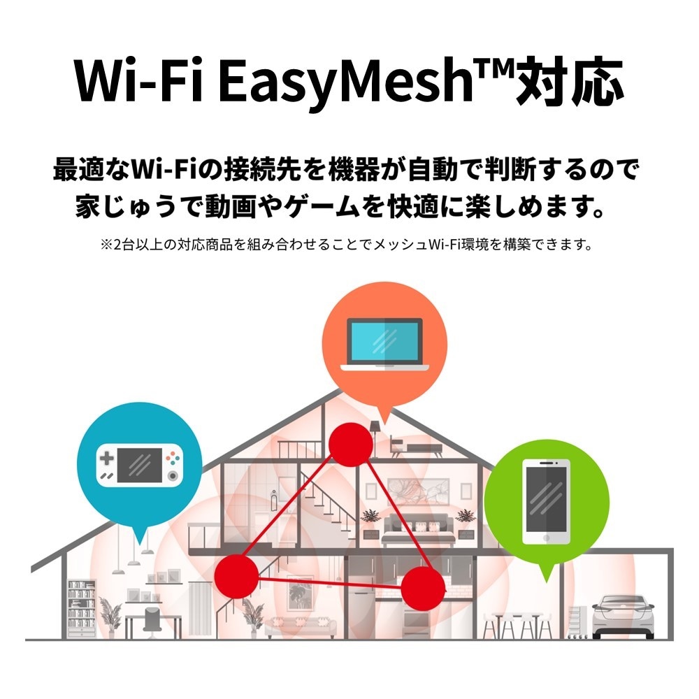 メッシュ機能:網目のようなネットワークを構築