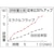 �g���X�R���R�b�~���N���t���b�v�z�C�[�� �O�a50�~��25�~��6 5�� #60#60�bMR5025 60