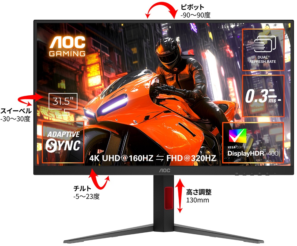 ゲーミング液晶ディスプレイ(32型/Fast IPS/4K 3840×2160/320Hz